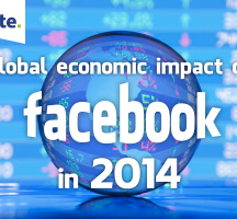 Deloitte: Facebook Enabled $227bn of Economic Impact Last Year